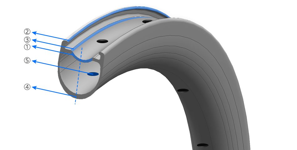 rim-cross-section-view